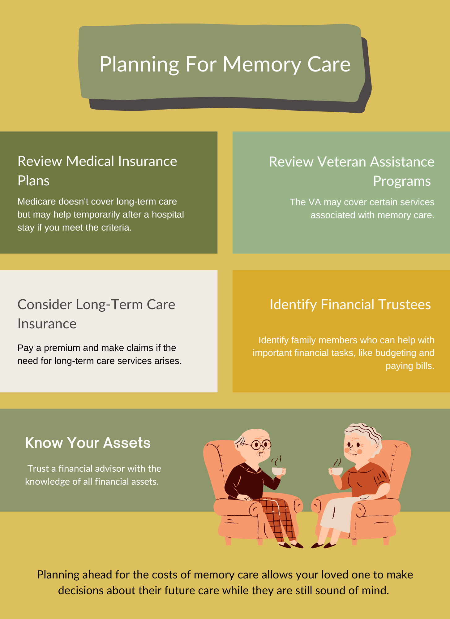 financial planning for memory care infographic