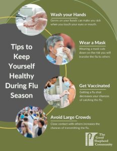 A list of steps people can take to avoid getting the flu. Included are "Wash Your Hands," "Wear a Mask," "Get Vaccinated," and "Avoid Large Crowds."